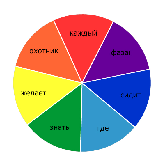 Картинка каждый охотник желает знать где сидит фазан