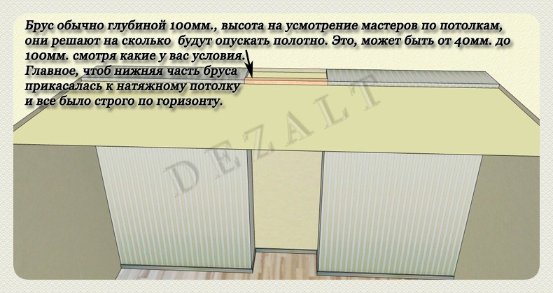 Брус на потолке